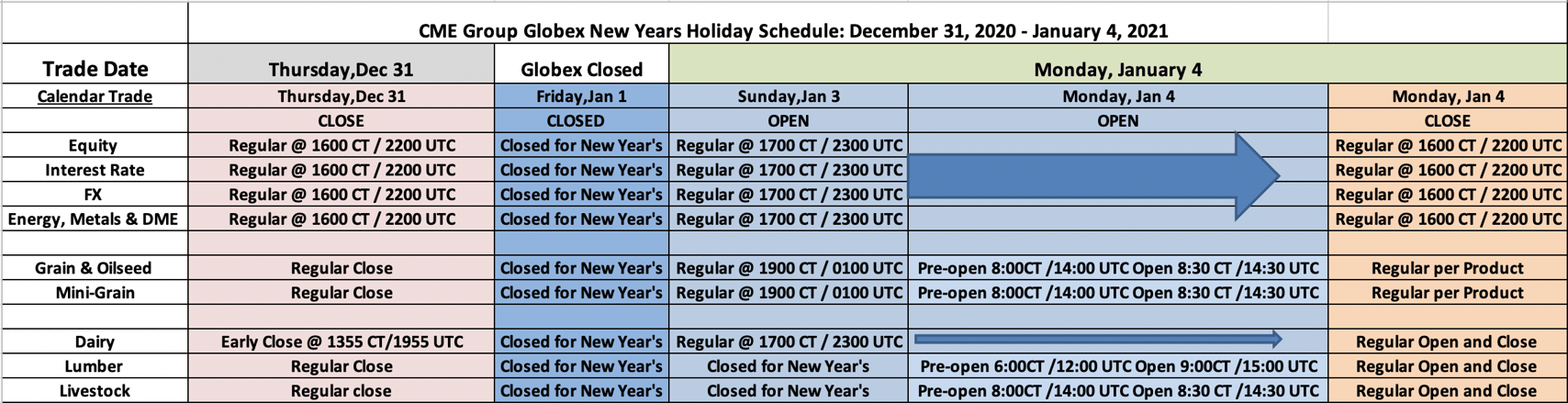New Years - Holiday Trading Schedule (2020/2021)